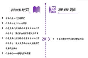 被大鸡巴操翻的视频非评估类项目发展历程